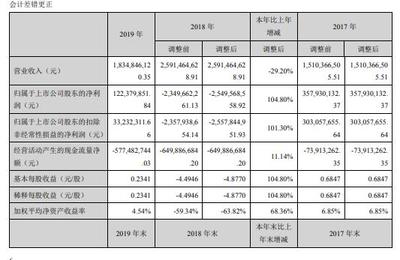 深大通2019年凈利1.22億元 報(bào)告期內(nèi)發(fā)生視科傳媒原股東補(bǔ)償款