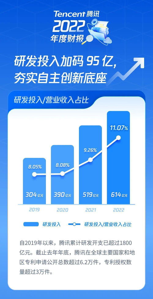 對(duì)比騰訊阿里最新財(cái)報(bào),互聯(lián)網(wǎng)行業(yè)復(fù)蘇中另見(jiàn)端倪