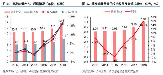 上海機(jī)場(chǎng)免稅租金高增長(zhǎng),國(guó)際樞紐價(jià)值凸顯