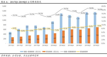 愛(ài)奇藝 iq 19q3深度點(diǎn)評(píng) 會(huì)員增速放緩,未來(lái)將加速向低線(xiàn)城市滲透,并逐步提升arpu