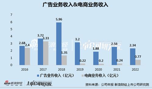 寶寶樹(shù)為何隕落
