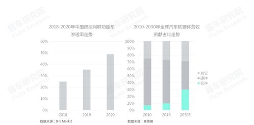 易車研究院發(fā)布車聯(lián)網(wǎng)洞察報(bào)告 僅16.34 的中國(guó)用戶對(duì)車機(jī)廣告不反感