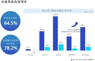 兌吧 1753.hk 路演紀(jì)要 兩大業(yè)務(wù)呈指數(shù)級(jí)增長(zhǎng) 將重點(diǎn)提升廣告流量質(zhì)量