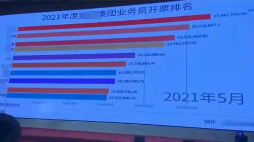 蘇州某染廠業(yè)務(wù)員年業(yè)績9600萬,今年染廠真的不賺錢