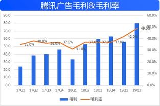 都說騰訊廣告業(yè)務(wù)不好,那么問題到底在哪
