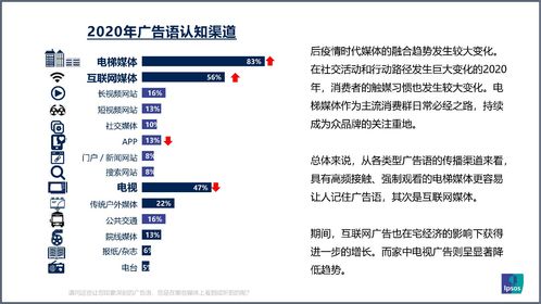 特別呈現(xiàn) 15.9億塊手機(jī)屏幕不敵分眾,83 流行廣告語 電梯制造