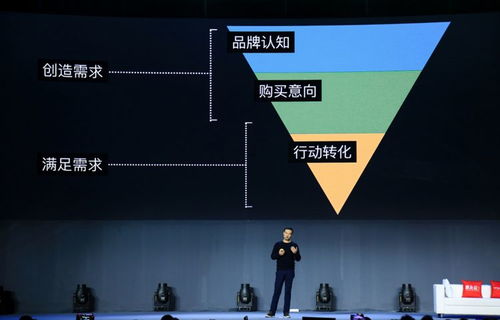 解密 facebook 廣告業(yè)務(wù) 用戶體驗(yàn)與商業(yè)價值的雙贏靠什么