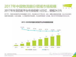 2017年度數(shù)據(jù)發(fā)布集合報(bào)告