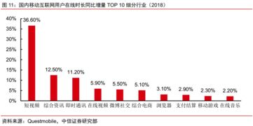 個股機(jī)會 再看騰訊廣告業(yè)務(wù),何時能重拾高增長