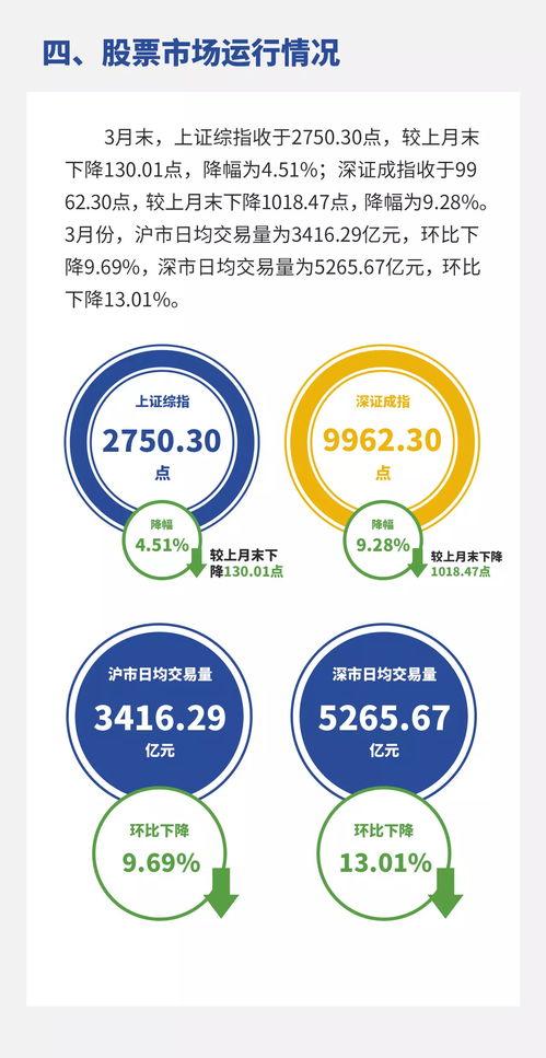央行3月份金融市場(chǎng)運(yùn)行情況 發(fā)行各類債券5.3萬(wàn)億