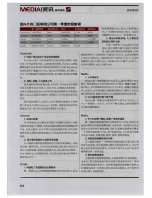 國內外熱門互聯(lián)網公司第一季度財報解讀