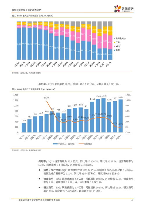 嗶哩嗶哩 社區(qū)生態(tài)持續(xù)繁榮,廣告及增值業(yè)務強勁增長 