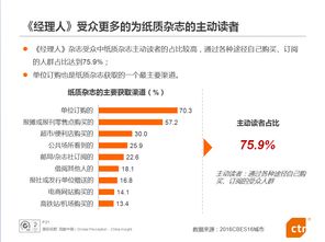 經(jīng)理人 商務人士廣告價值推介報告