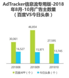 抽絲剝繭2018財報數(shù)字 廣告業(yè)務跑贏大盤