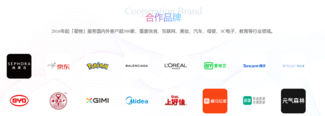 2023抖音電商大會“年度影響力服務商”TOP10都有誰?
