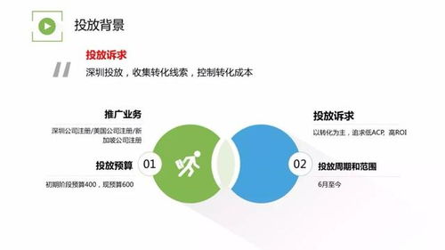 商務(wù)服務(wù)行業(yè)廣告投放賬戶優(yōu)化方法