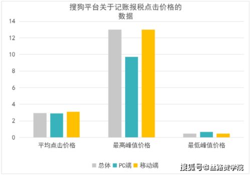 財務(wù)公司如何搭乘互聯(lián)網(wǎng)實現(xiàn)高速發(fā)展