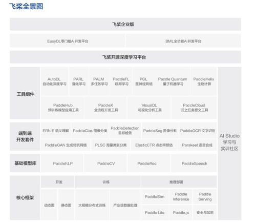 非廣告收入同比增長70 ,ai創(chuàng)新業(yè)務(wù)持續(xù)拉動增長