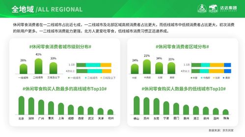 京東到家報(bào)告 2020年平臺(tái)上休閑零食銷售額增速達(dá)91