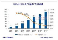 奔流電信級(jí)廣告系統(tǒng)解決方案--助力電信運(yùn)營(yíng)商發(fā)展聯(lián)網(wǎng)式戶外液晶廣告業(yè)務(wù)