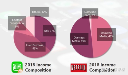 愛奇藝的夏天:說(shuō)我是中國(guó)版Netflix?這話我現(xiàn)在不愛聽了