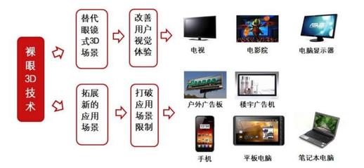 (解牛)康得新的未來(lái)在哪里 兩塊業(yè)務(wù)或成殺手锏