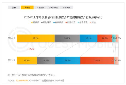 questmobile 上半年通訊運營商硬廣費用中超過1 3廣告為手機產(chǎn)品