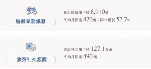 赤子城科技發(fā)布中期業(yè)績(jī) 游戲 社交業(yè)務(wù)爆發(fā),內(nèi)購(gòu)收入大增865
