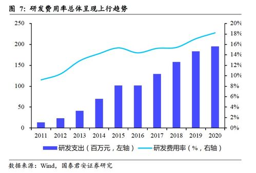  bidu 首次覆蓋 廣告業(yè)務(wù)觸底,智能駕駛與ai未來(lái)可期