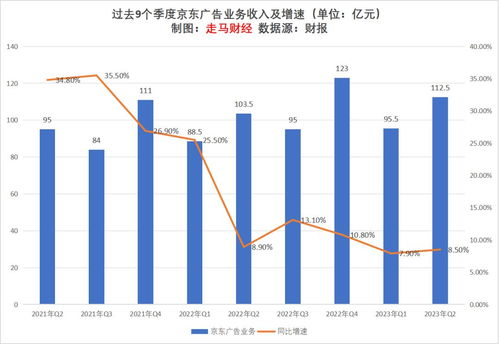 2023上半年互聯(lián)網(wǎng)廣告行業(yè)觀(guān)察及未來(lái)展望