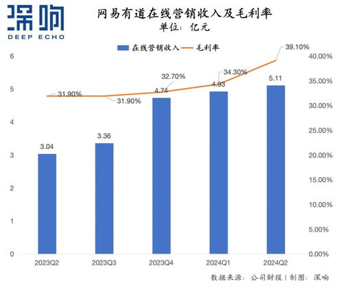 大廠q2廣告業(yè)務(wù)復(fù)盤 誰承壓 誰增長